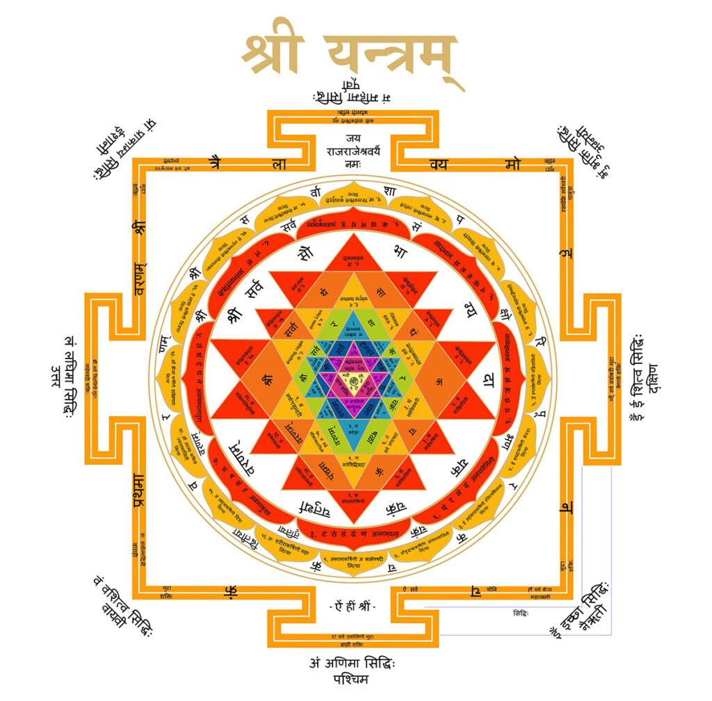 vastu
